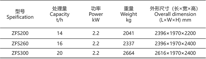 藍鯨參數.png 藍鯨參數.png