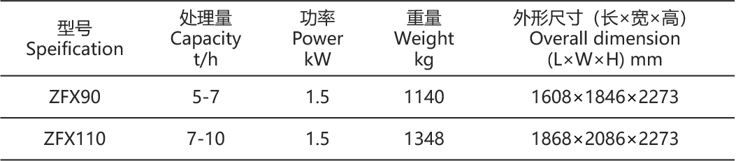 藍精靈參數(shù)表.png 藍精靈參數(shù)表.png