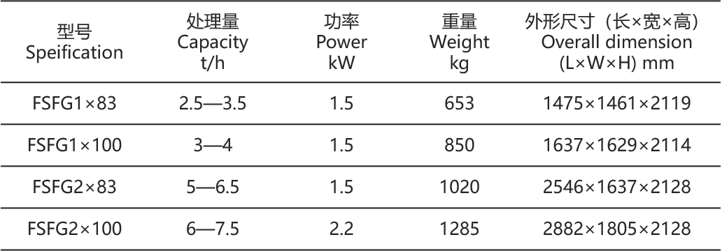 封閉篩參數(shù)表.png 封閉篩參數(shù)表.png
