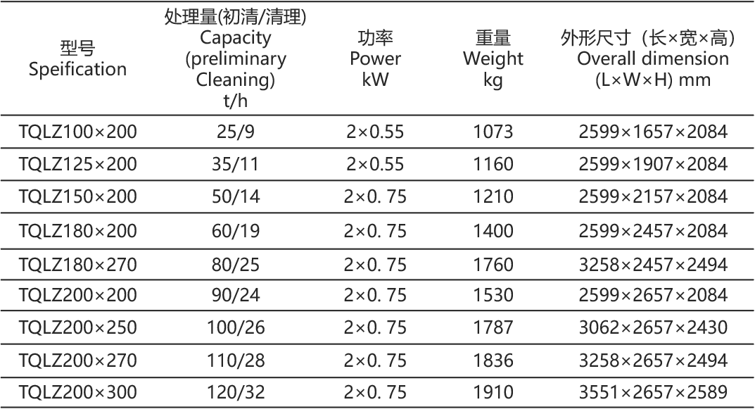 振動篩參數(shù)表.png 振動篩參數(shù)表.png
