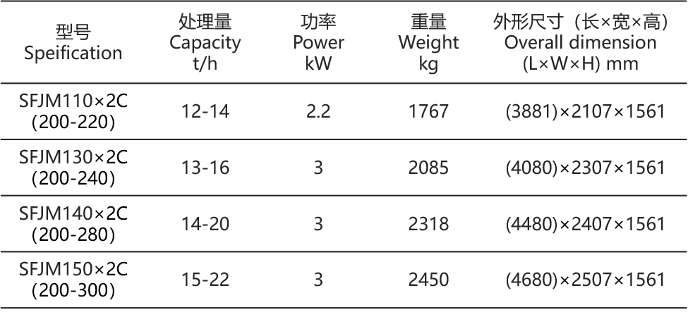 傻瓜篩參數(shù)表.png 傻瓜篩參數(shù)表.png