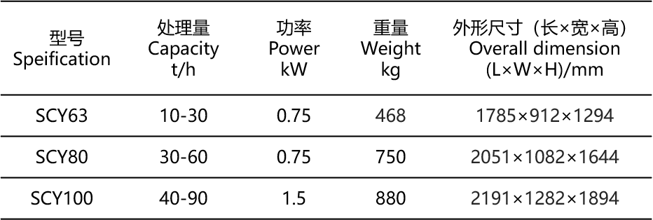 單筒初清篩參數(shù)表.png 單筒初清篩參數(shù)表.png